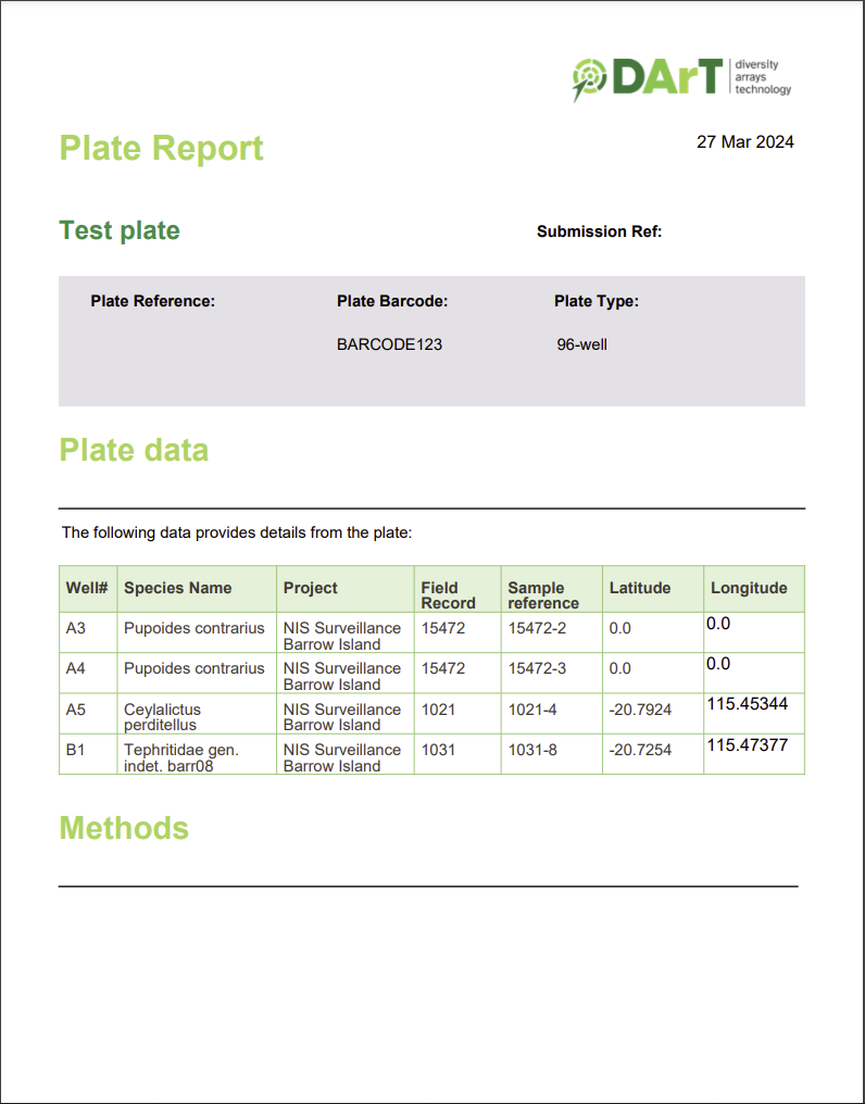 Plates Report